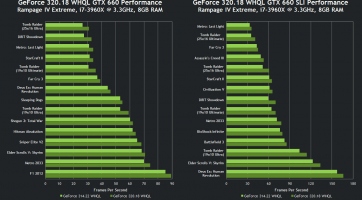 Megérkezett a 320.18-as nVidia driver