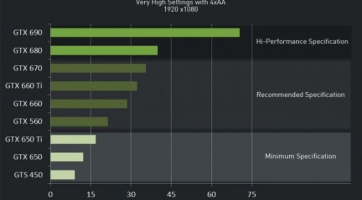 Megérkezett a legfrissebb GeForce driver