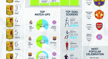 FIFA 14