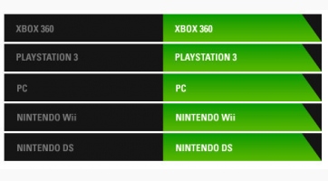 Modern Warfare 3: A Wii jelenleg nem jóváhagyott platform