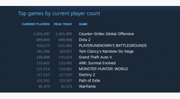 Counter-Strike: Global Offensive