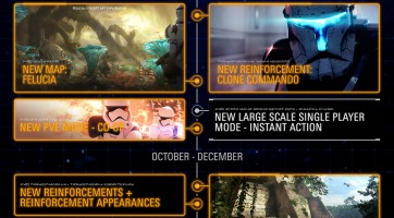 Star Wars Battlefront 2