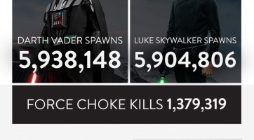 Star Wars: Battlefront