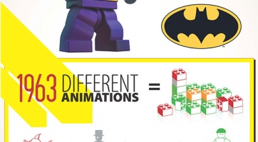 Lego Batman 2: DC Super Heroes