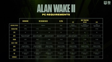 Alan Wake 2
