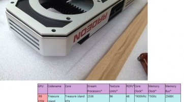 Radeon 390X néven érkezhet a GTX 980 kihívója