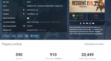 Resident Evil 2 Remake