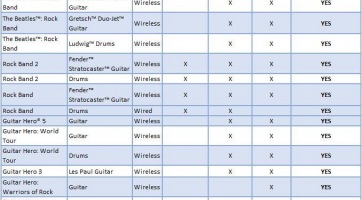 Rock Band 4
