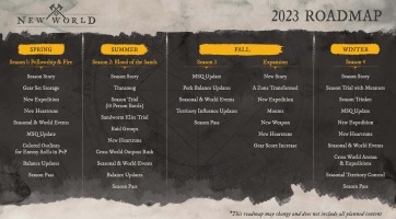 New World