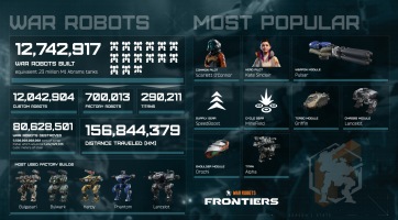 War Robots: Frontiers