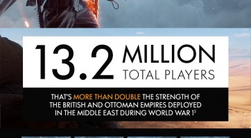 Battlefield 1