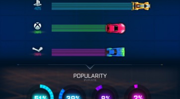 Rocket League Collectors Edition