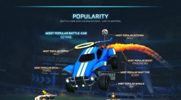 Rocket League Collectors Edition