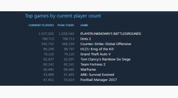 PUBG: BATTLEGROUNDS