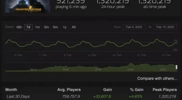 Counter-Strike: Global Offensive