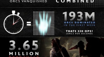 Middle-Earth: Shadow of War