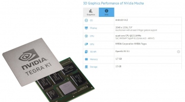 Új táblagépen munkálkodik az nVIDIA