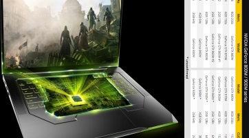 Újabb hordozható gépekbe szánt NVIDIA kártyák érkeznek