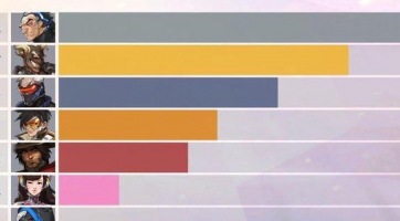 Overwatch