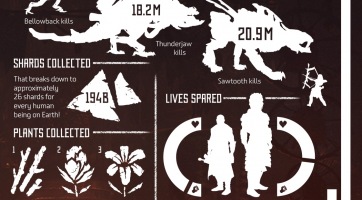 Horizon: Zero Dawn