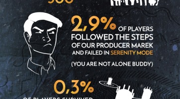 Frostpunk