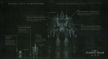 Warhammer 40,000: Dawn of War 3
