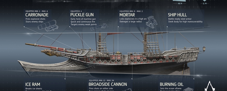 Assassin's Creed: Rogue