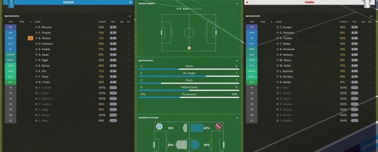 Football Manager 2019