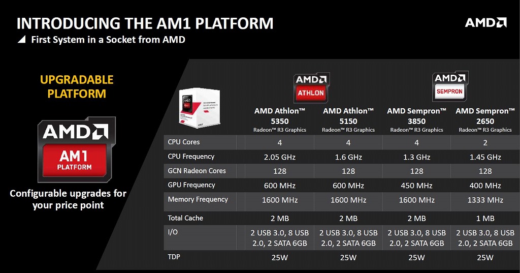 AMD AM1: Kicsi a bors, de…