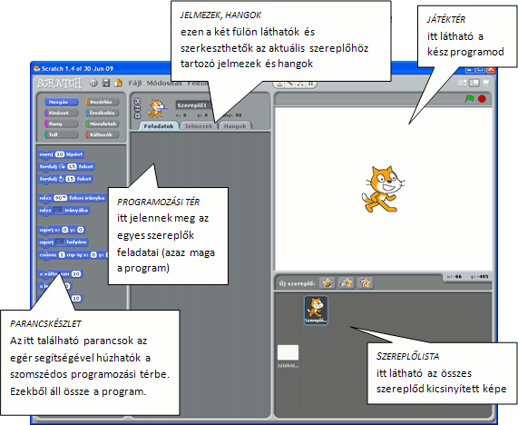 Animáció és játékkészítés Scartch-el
