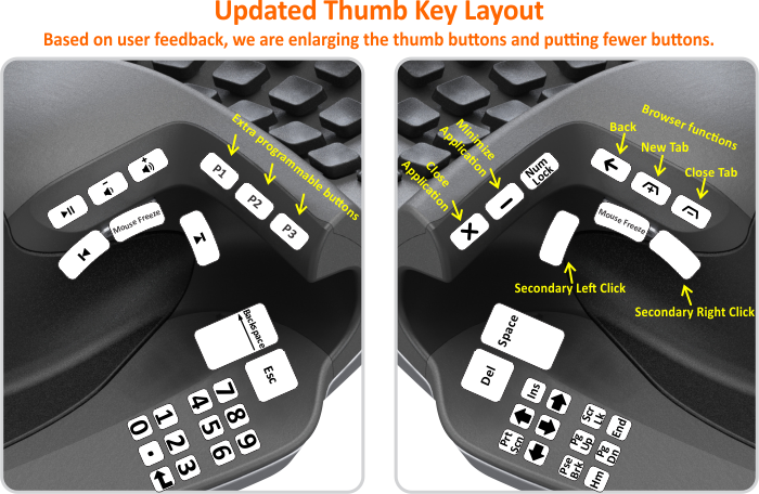 KeyMouse billentyűzet és egér egyben