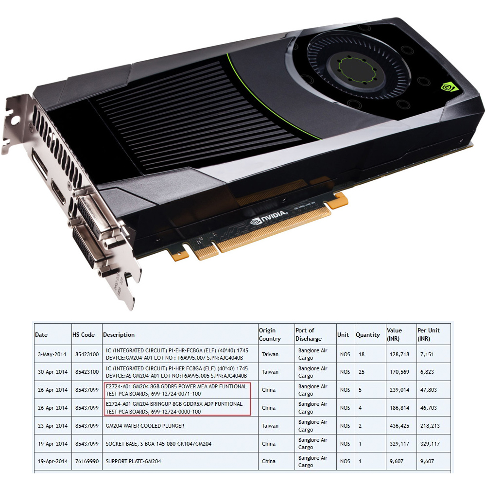 8GB memóriával érkezhet az nVIDIA GeForce GTX 880