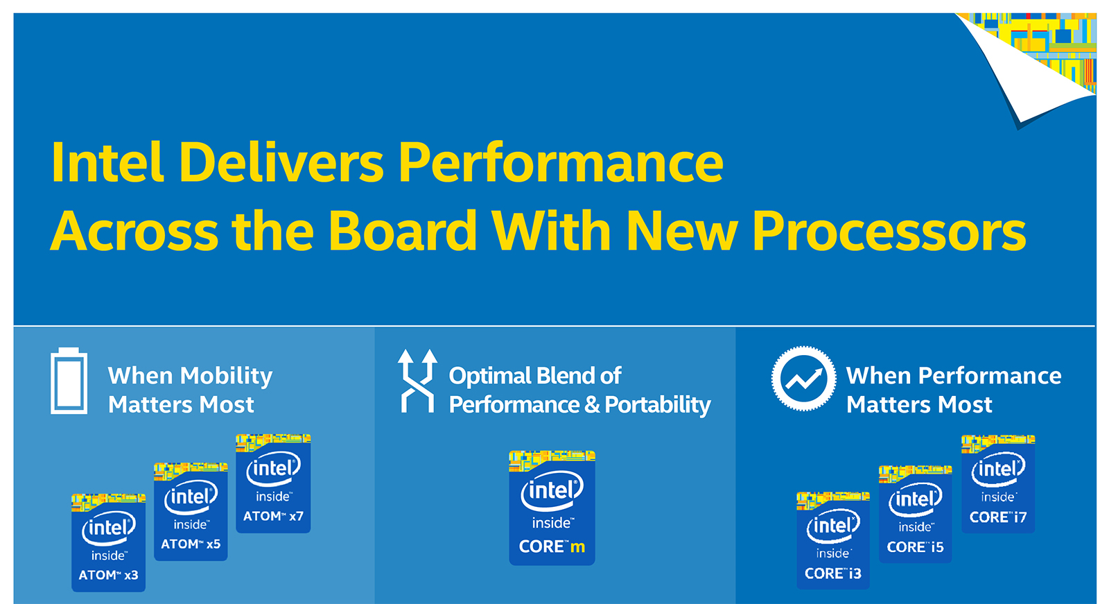 A nagyobb testvérek számozásához igazodnak az új Intel Atom megoldások