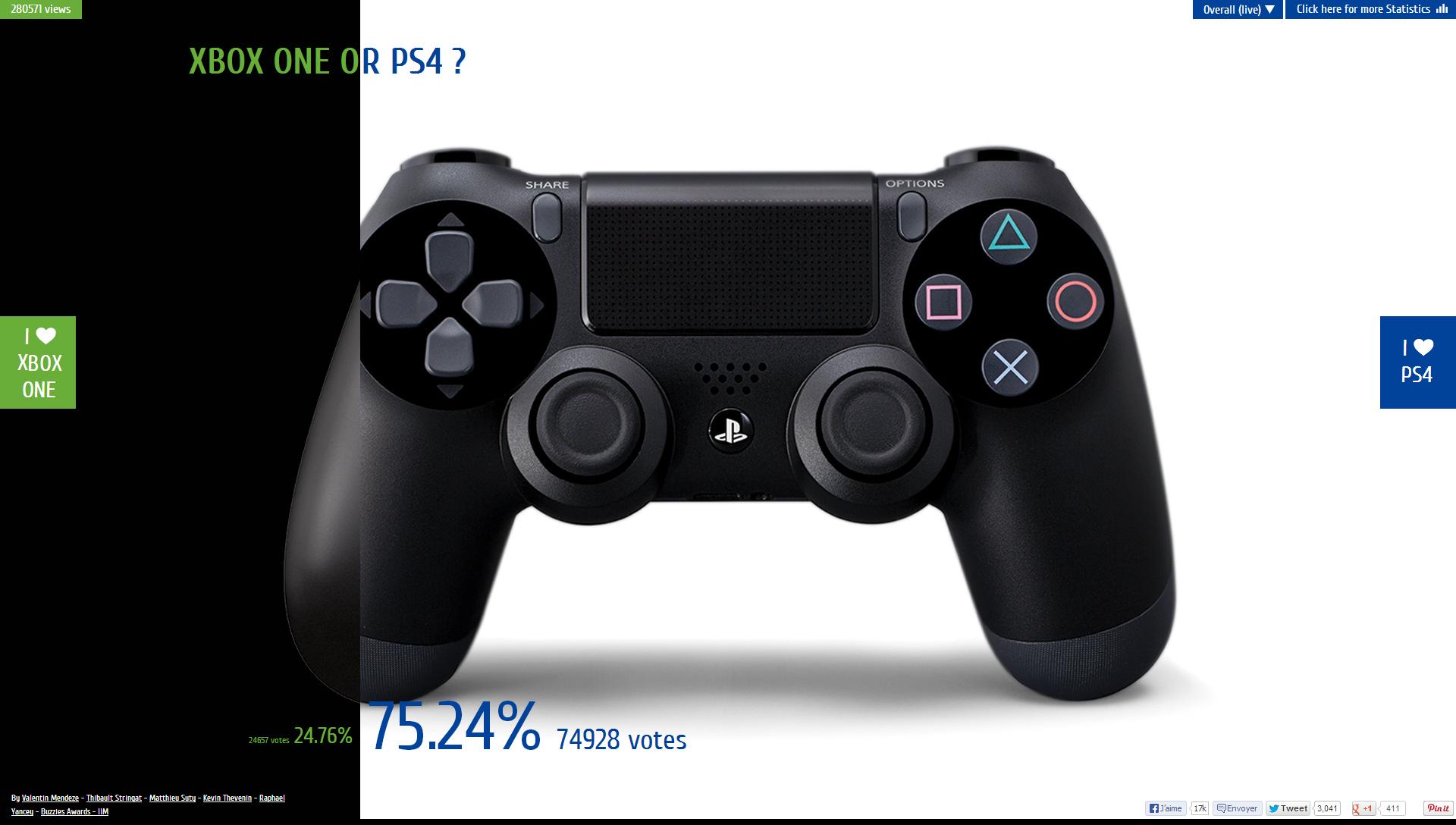 A PS4 nagyon jól csinálja – mondta Phil Spencer az Xbox-tól