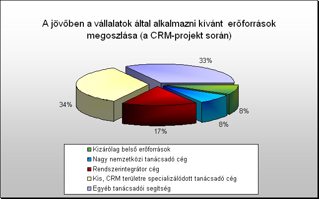 A munkatársakon bukhat el a jobb ügyfélkapcsolat