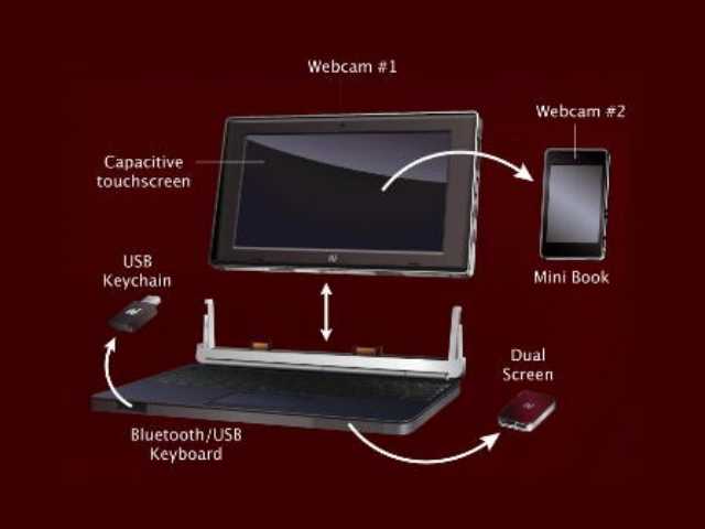 Az Always Innovating bemutatta új Smart Book hibrid noteszgépét