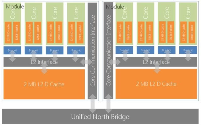 Az Xbox 720 is AMD CPU-val érkezne?