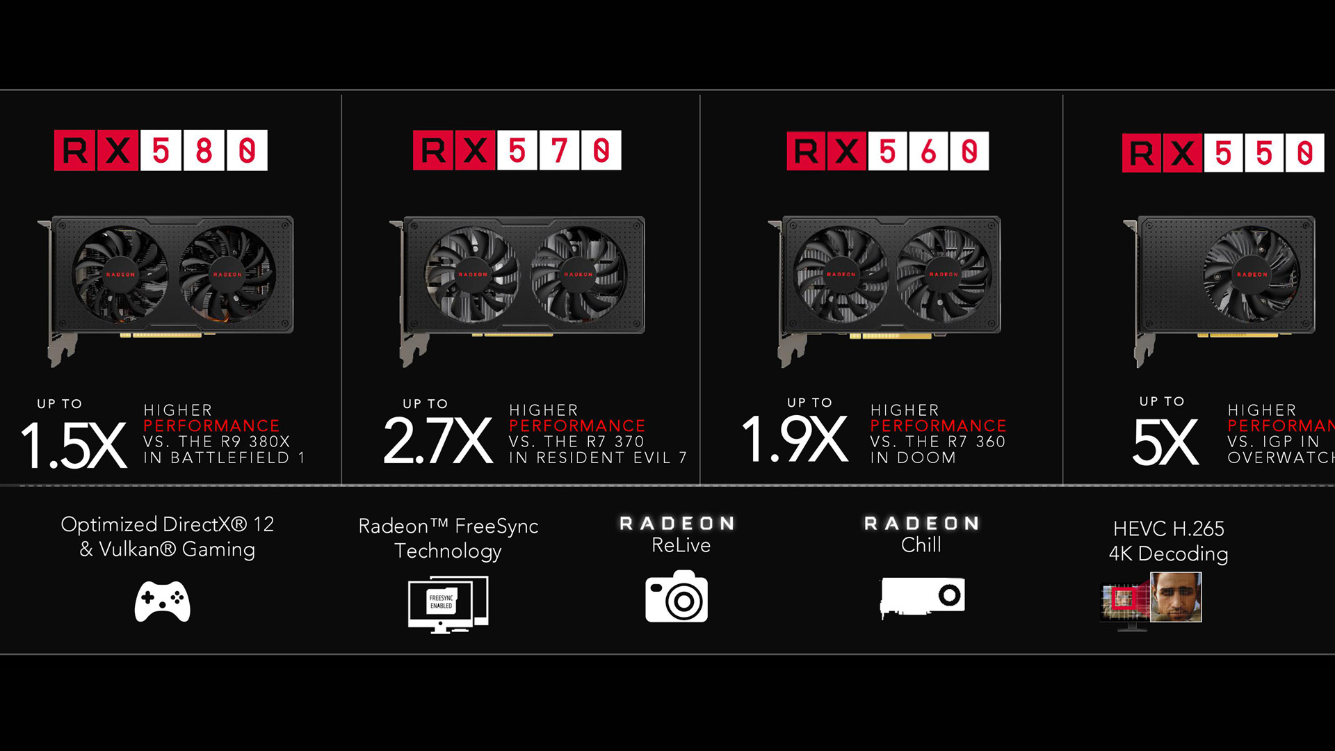 Bemutatkozott az AMD RX 500-as széria