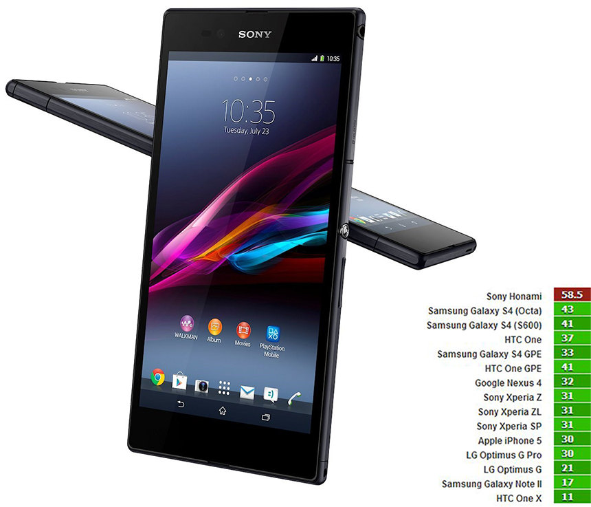 Benchmark eredményeken parádézik a Sony új zászlóshajója