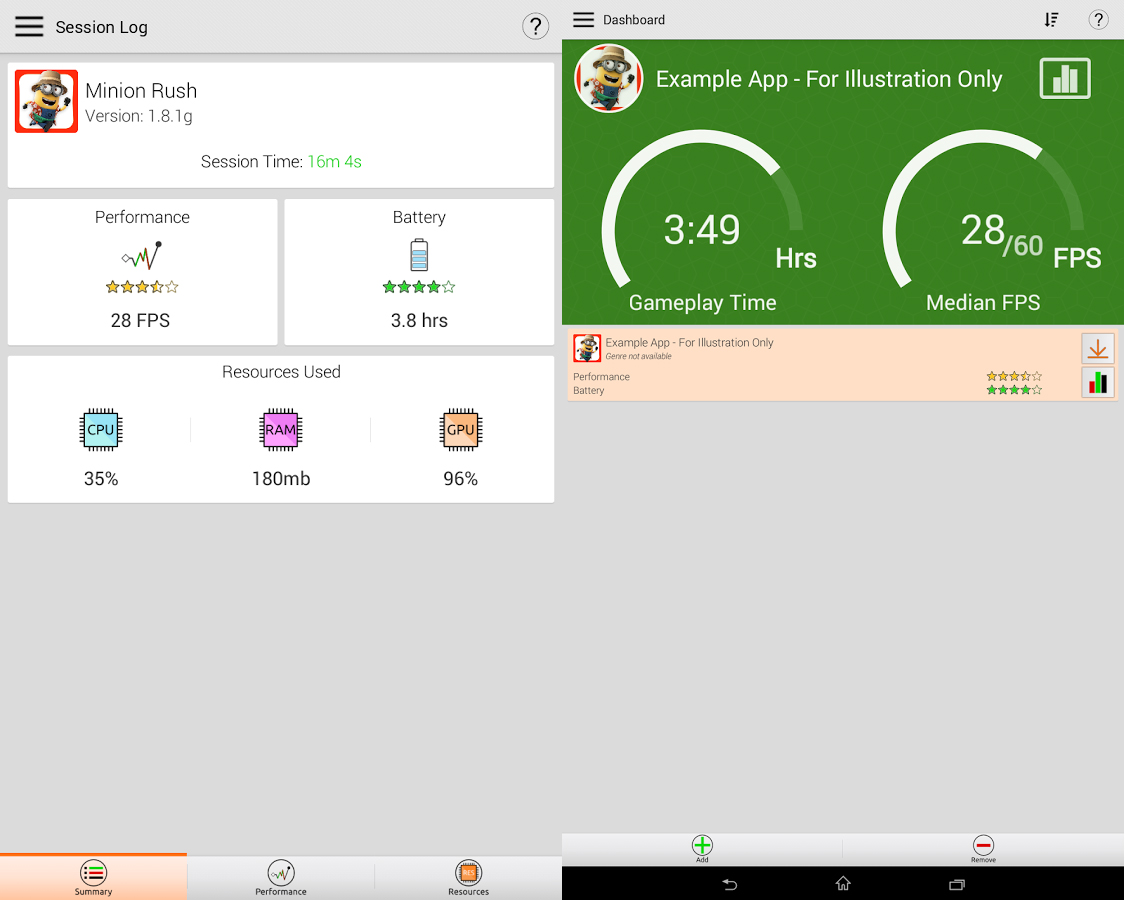 Fejlesztője szerint becsaphatatlan a GameBench