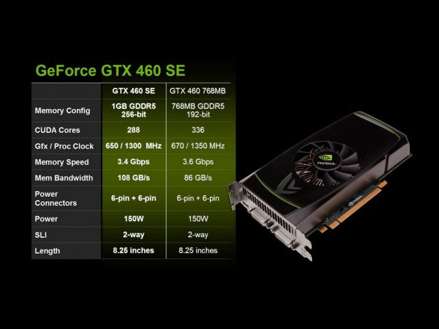 Hamarosan érkezik az nVidia új GTX 460 SE gyorsítója