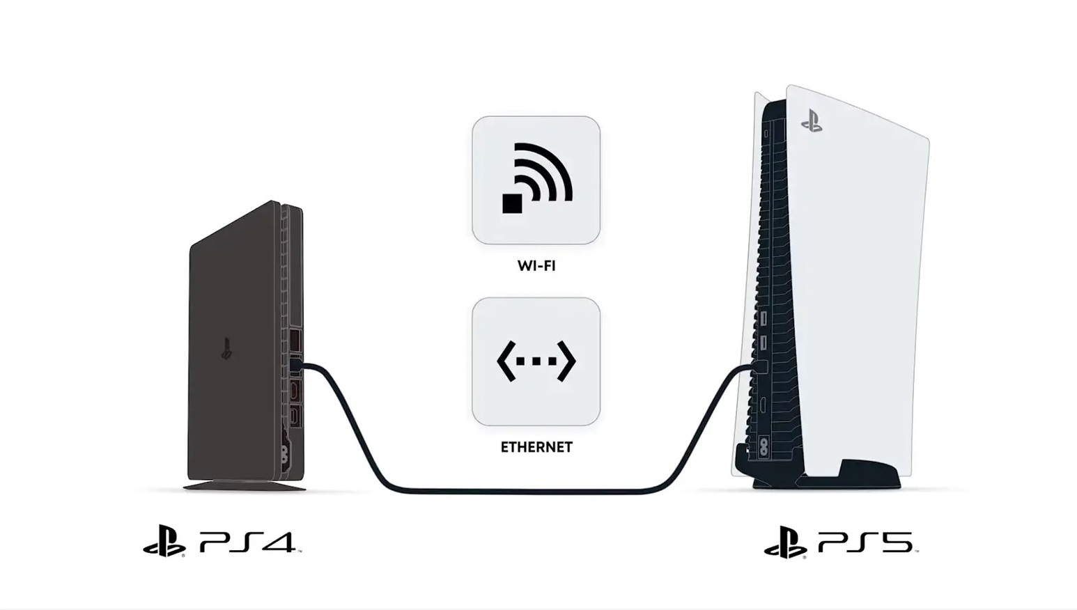 Ilyen egyszerű lesz átvinni játékainkat és egyéb adatainkat PS4-ről PS5-re