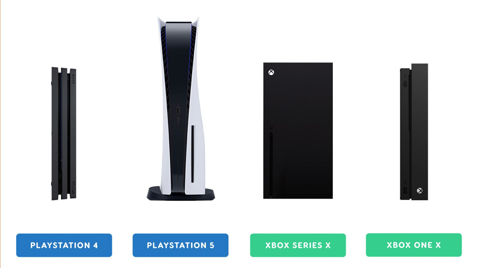 Ilyen nagyok lesznek a next-gen konzolok a mostani gépekhez mérten