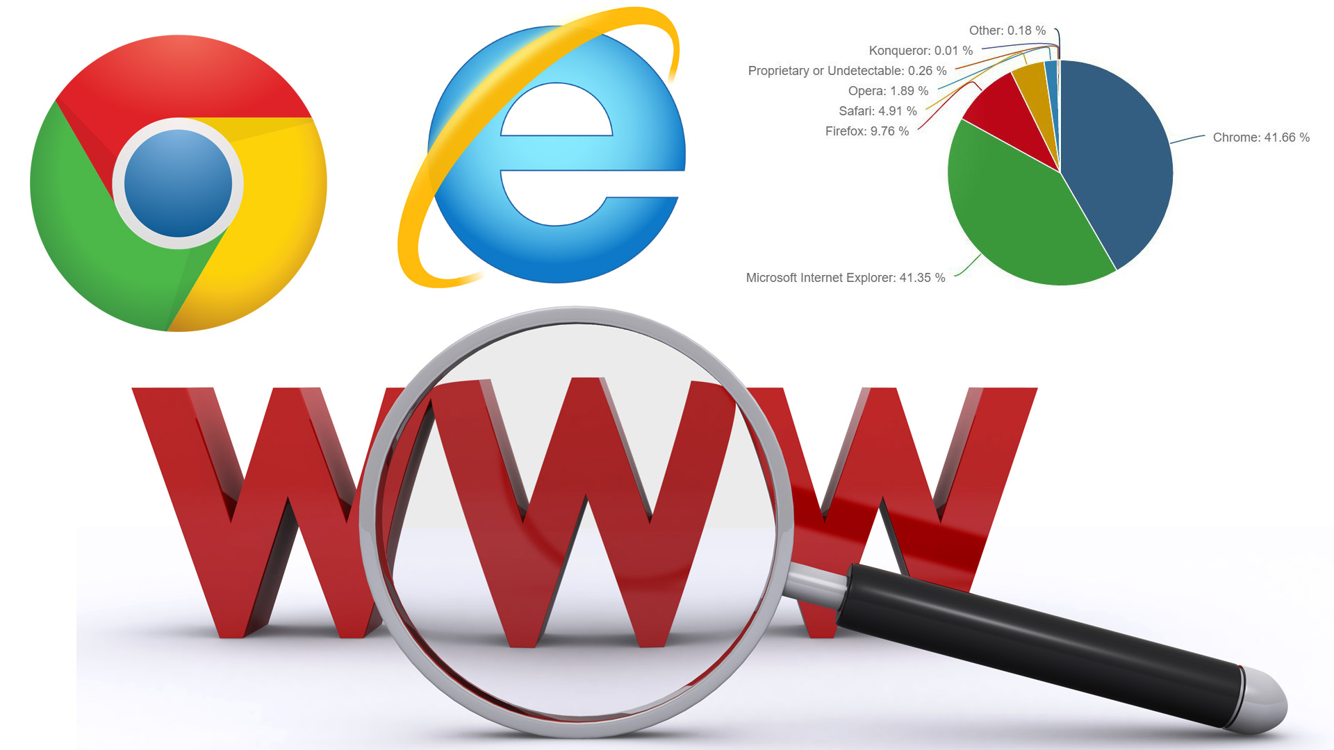 Már nem az Internet Explorer a legnépszerűbb böngésző