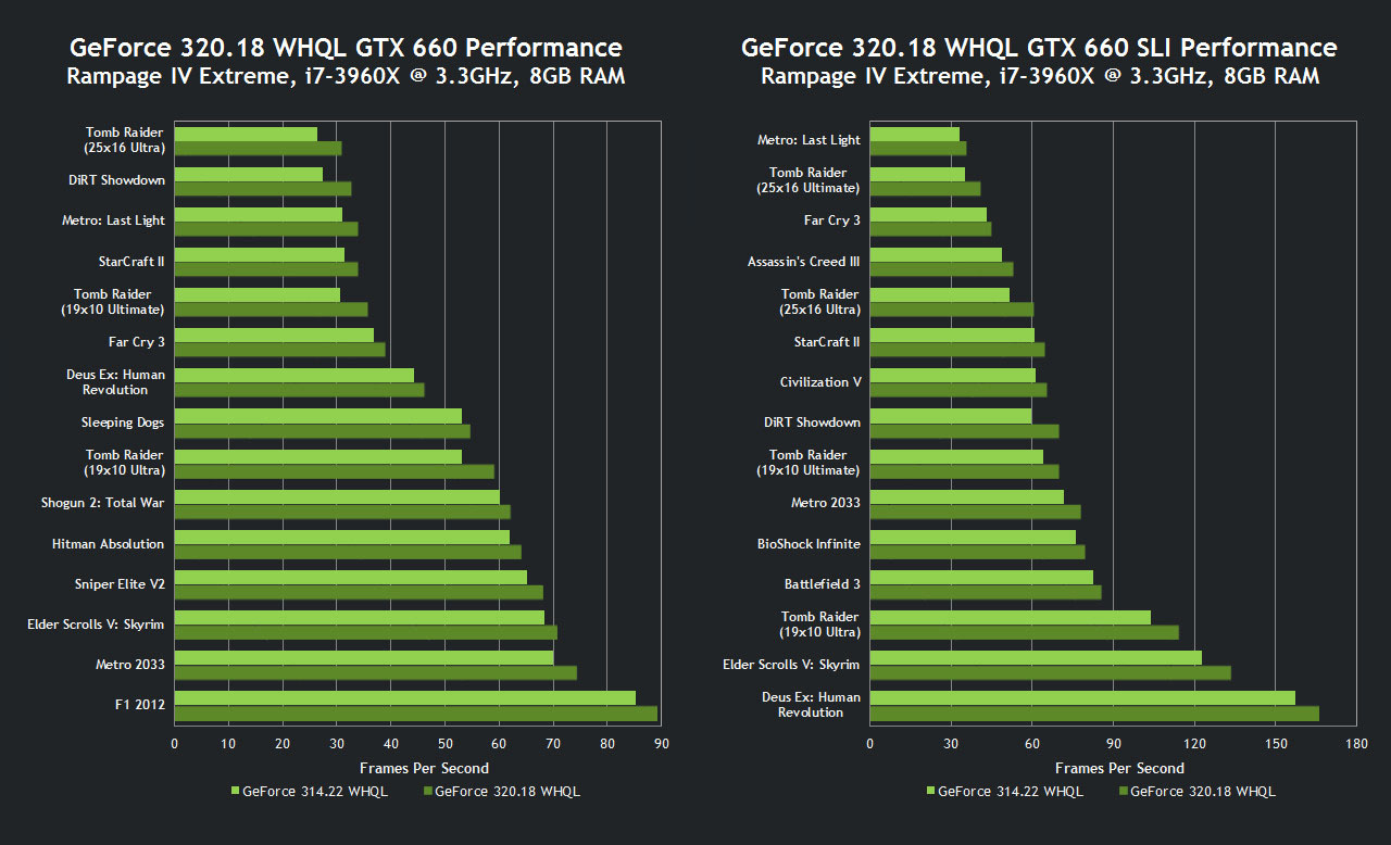 Megérkezett a 320.18-as nVidia driver