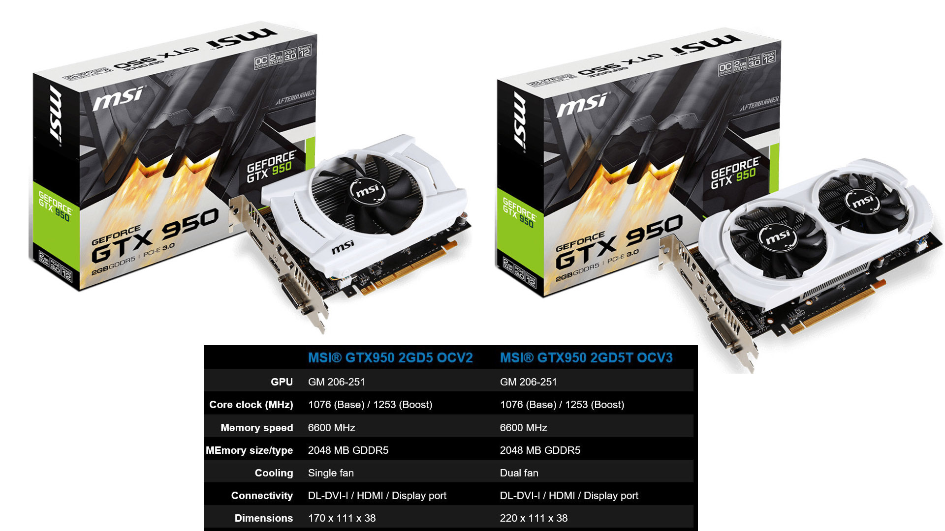 PCIe-ből merít erőt az MSI két új GTX 950-es kártyája