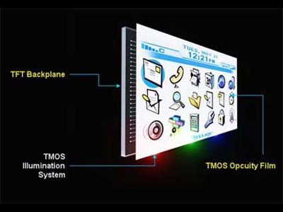 Kétszeres üzemidő újfajta mobiltelefon-kijelzővel